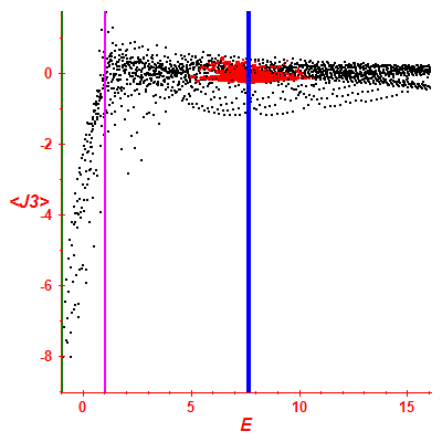 Peres lattice <J3>